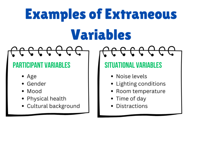 Extraneous variables