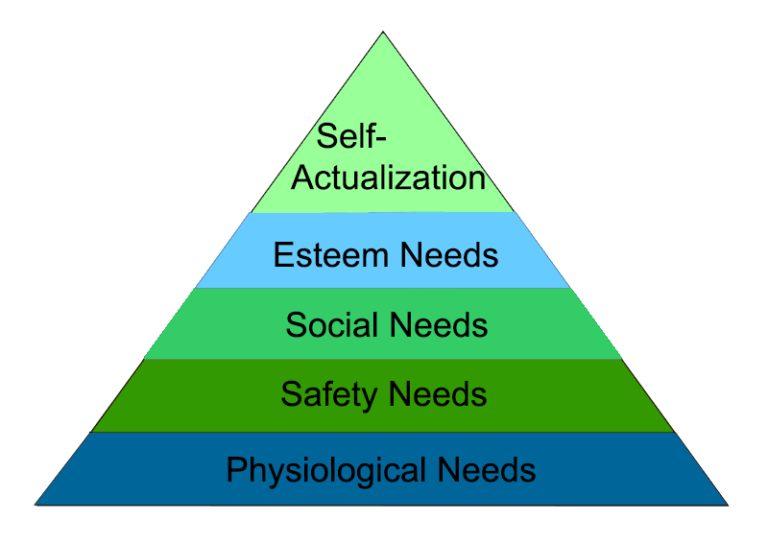 Maslow's Hierarchy Of Needs Game