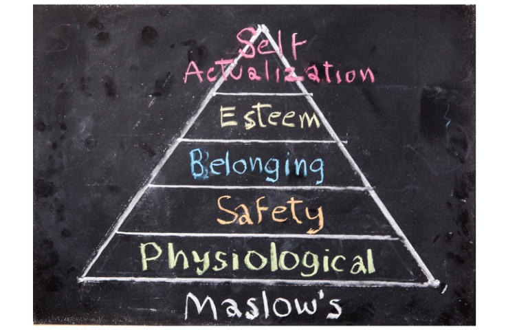 Maslow’s Hierarchy of Needs Explained