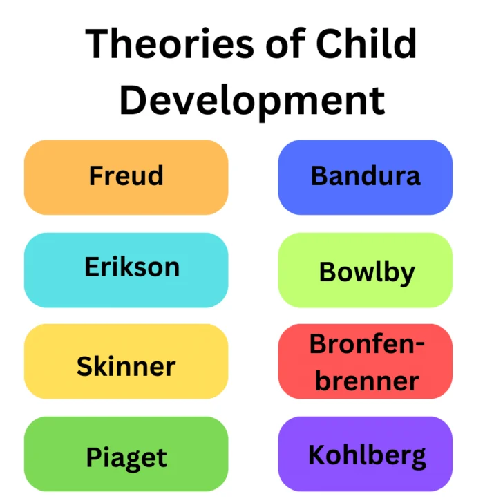 7 Child Development Theories Explore Psychology