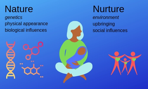 nature vs nurture research studies