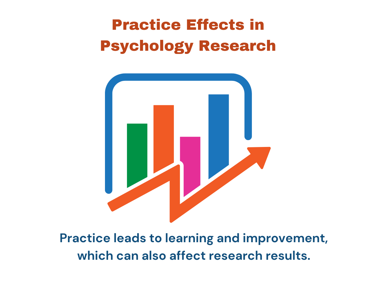 Image of a bar chart showing improvement over time to show practice effects