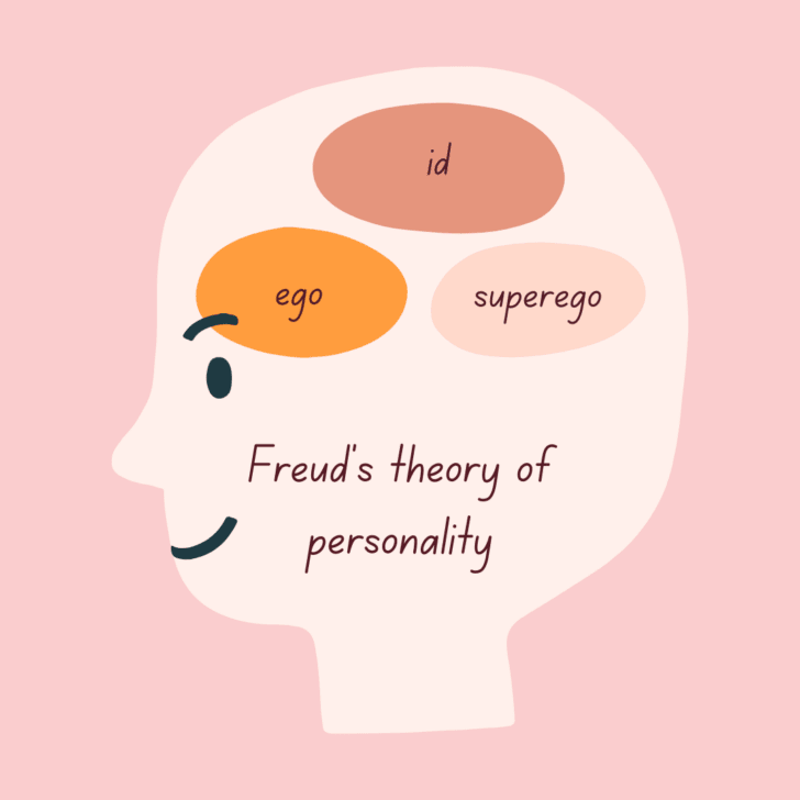 Id, Ego, and Superego: Understanding Freud's Theory