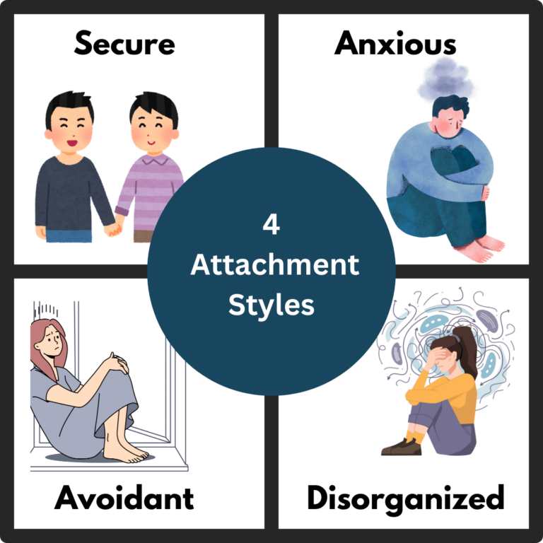 The 4 styles of attachment in relationships.