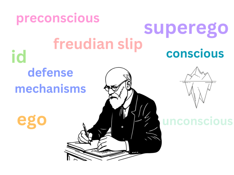 An image of Sigmund Freud surrounded by terms that are important in psychoanalysis