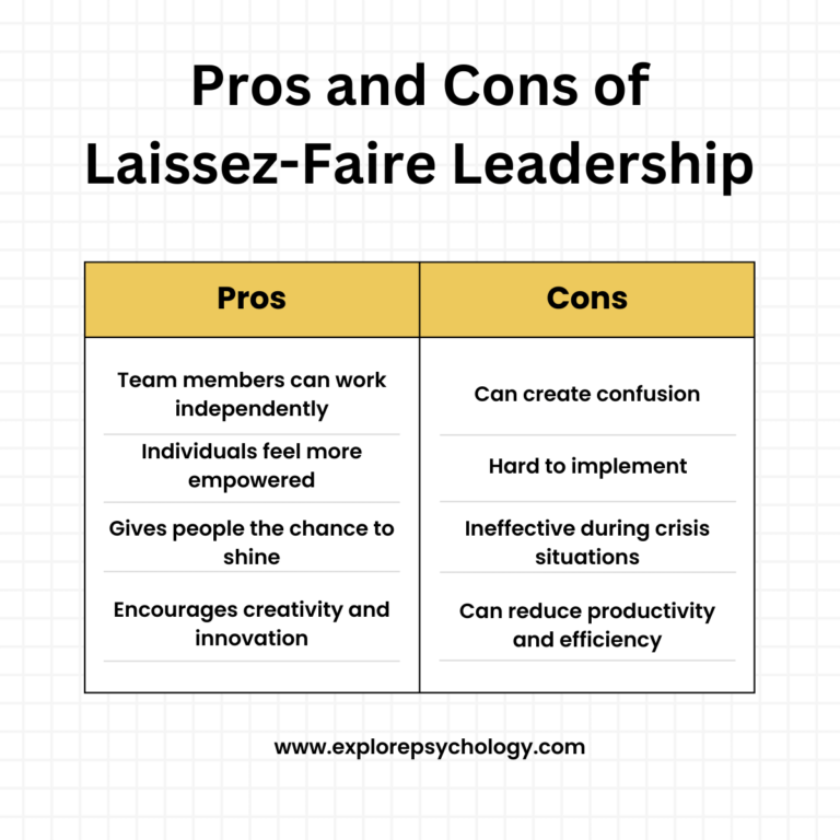 List of laissez-faire leadership advantages and disadvantages