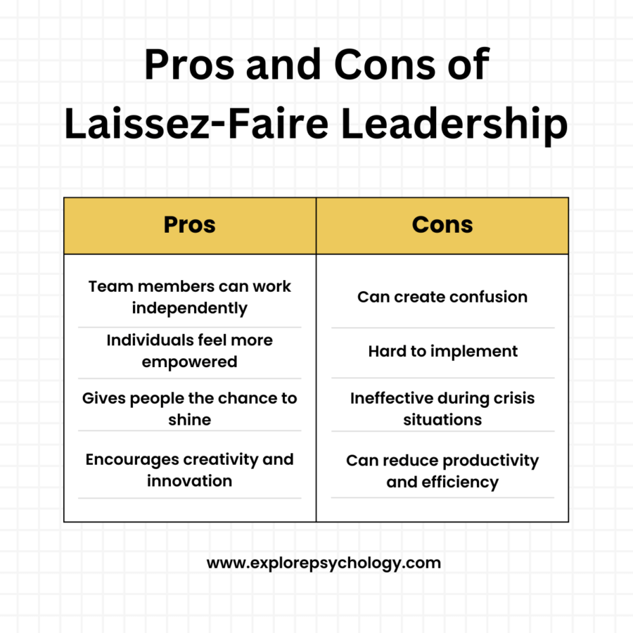 List of laissez-faire leadership advantages and disadvantages