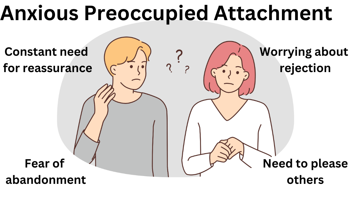 Anxious Preoccupied Attachment Understanding And Overcoming It Explore Psychology 9488