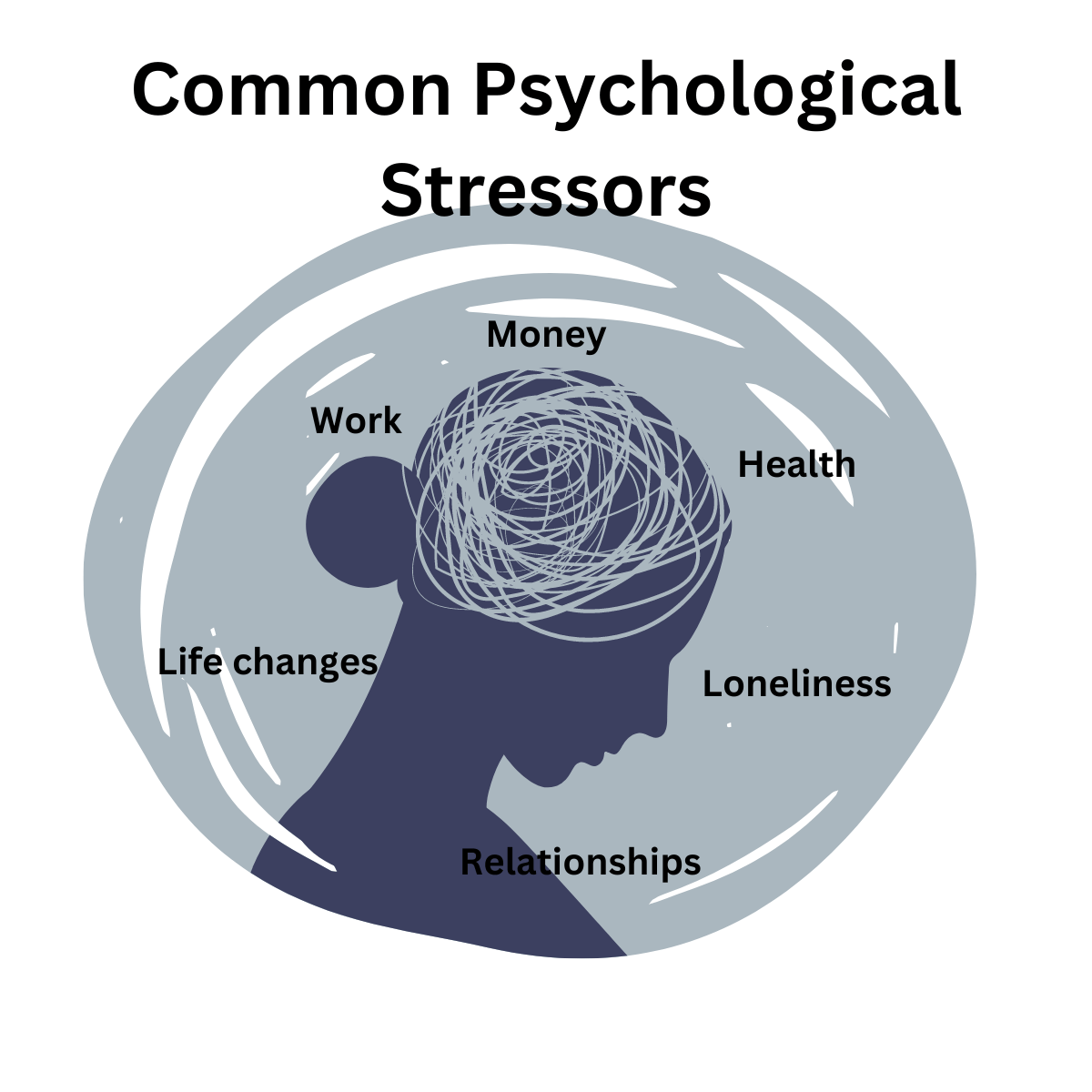 STRESS  PDF  Occupational Stress  Stress Biology