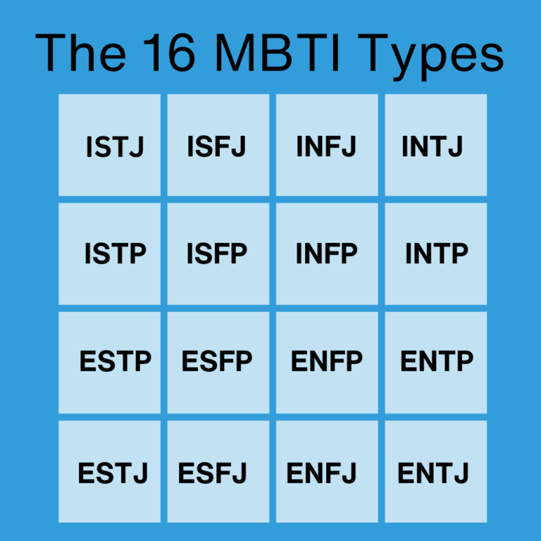 Illustration of the 16 personality types on the MBTI