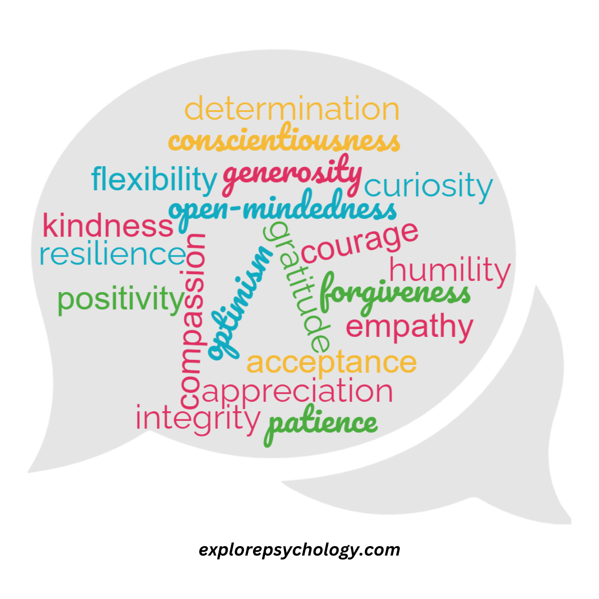 Word cloud with list of positive attitudes