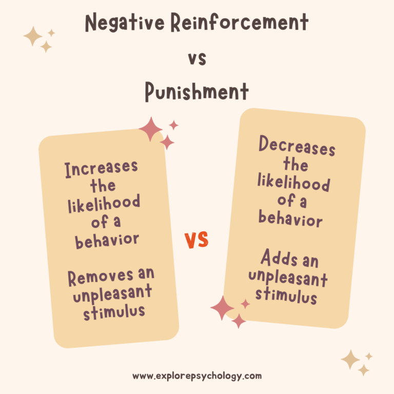 Differences between negative reinforcement and punishment