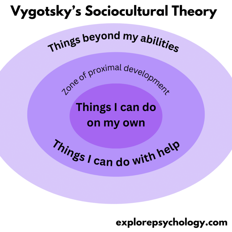 Vygotsky's zone of proximal development