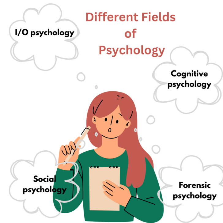 Explore Psychology - Psychology Articles, Study Guides, and Resources