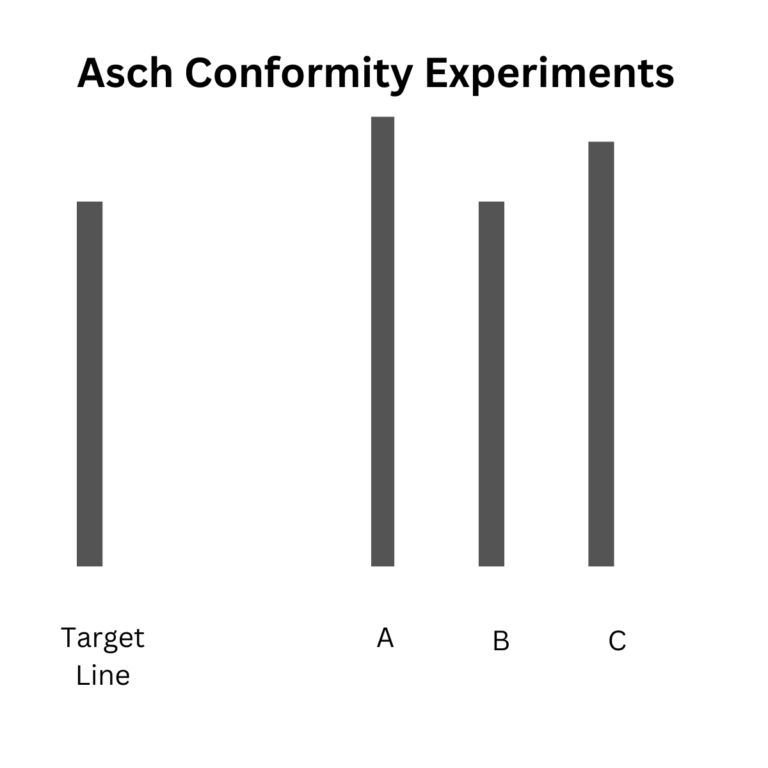 Asch Conformity Experiments: Line Study