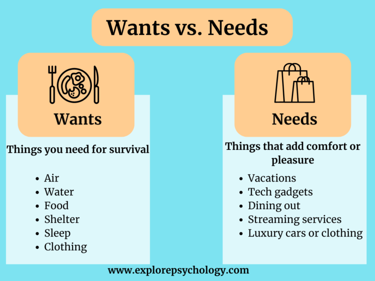 A few examples of wants vs needs