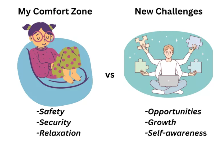 My comfort zone vs new challenges