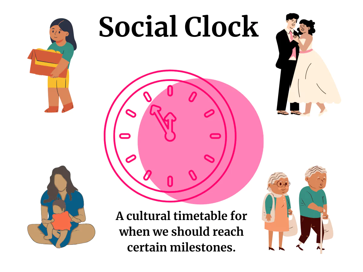 Social Clock: How Society’s Timelines Create Pressure