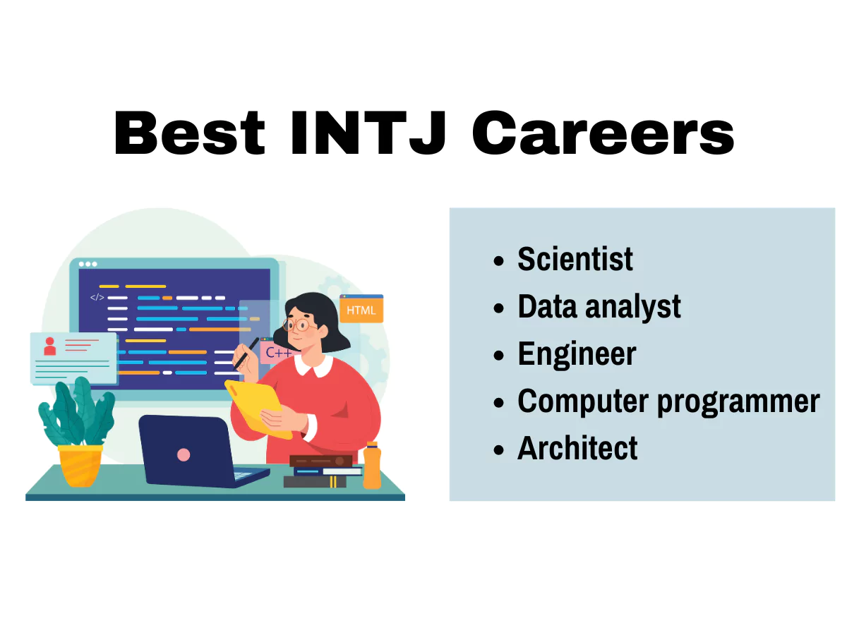 Best INTJ careers