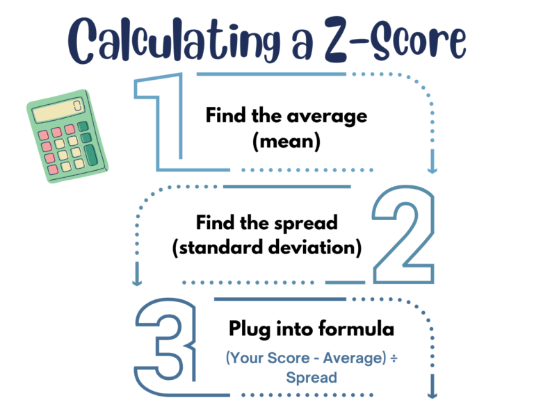 Z-Score: How to Find It, Understand It, and Use It in Real Life