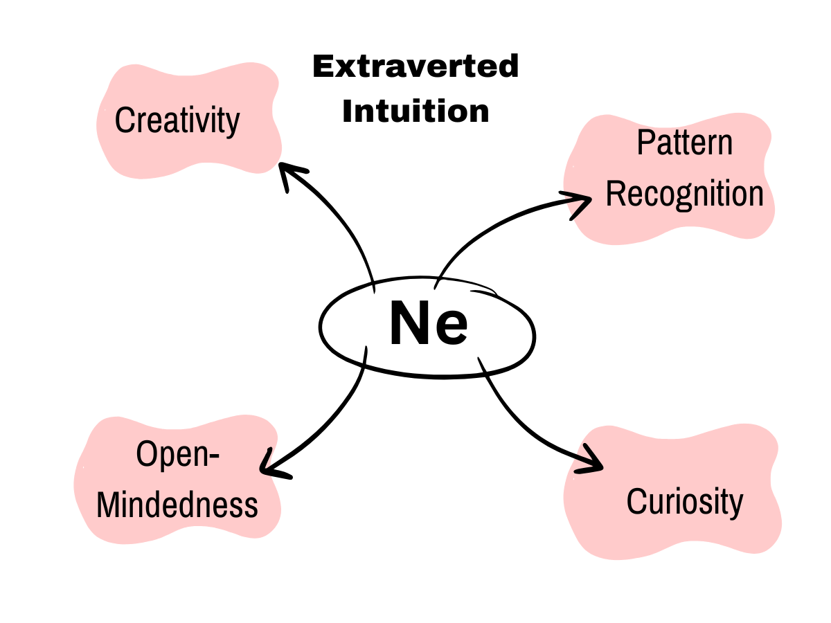 Extraverted intuition characteristics