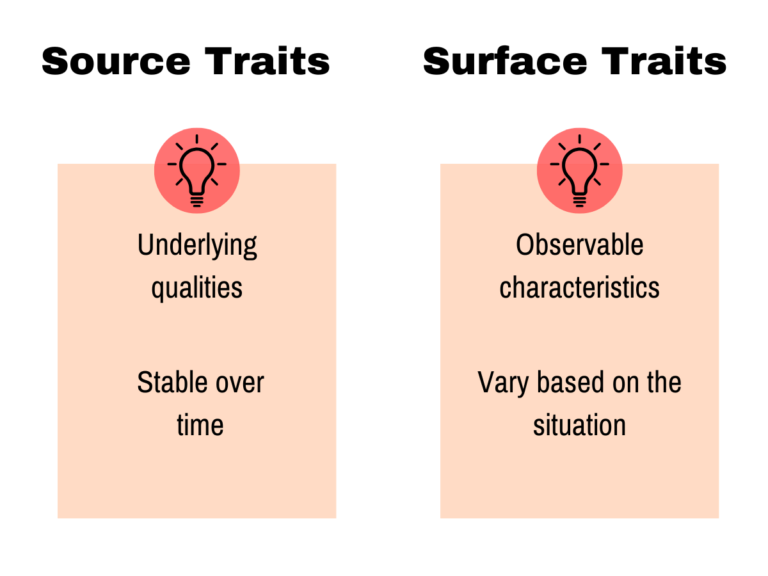 Source traits and surface traits