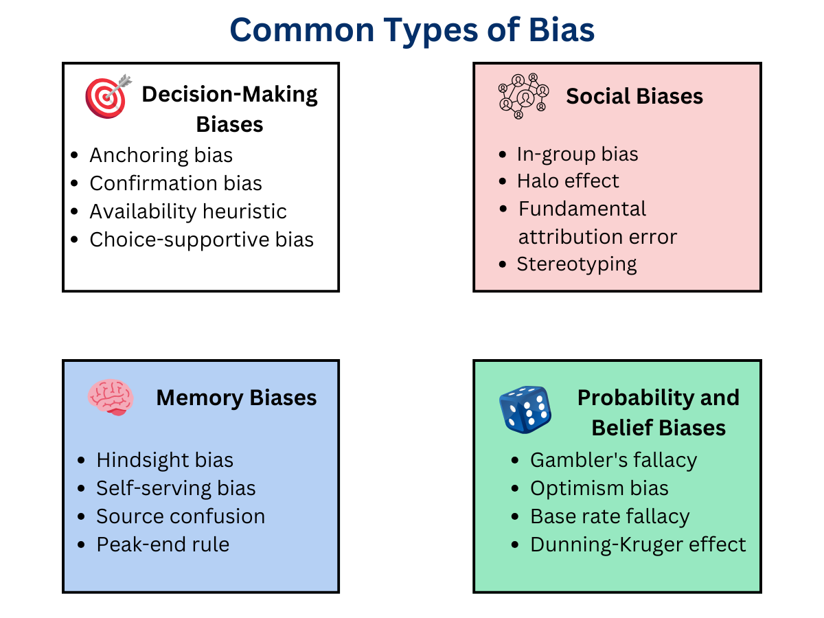 Four categories listing different types of bias